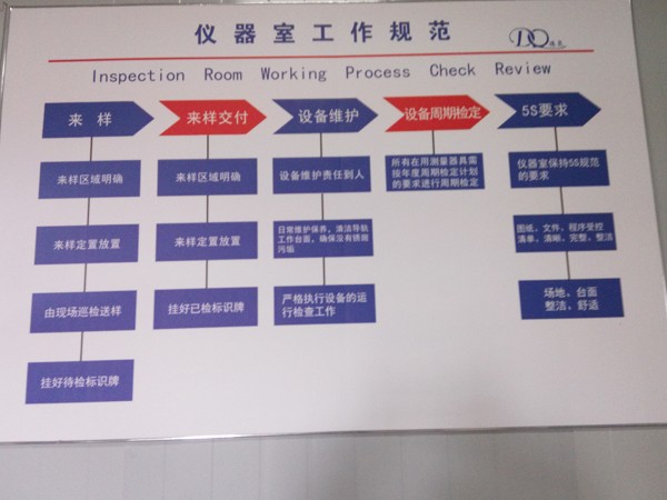 江蘇檢測設(shè)備